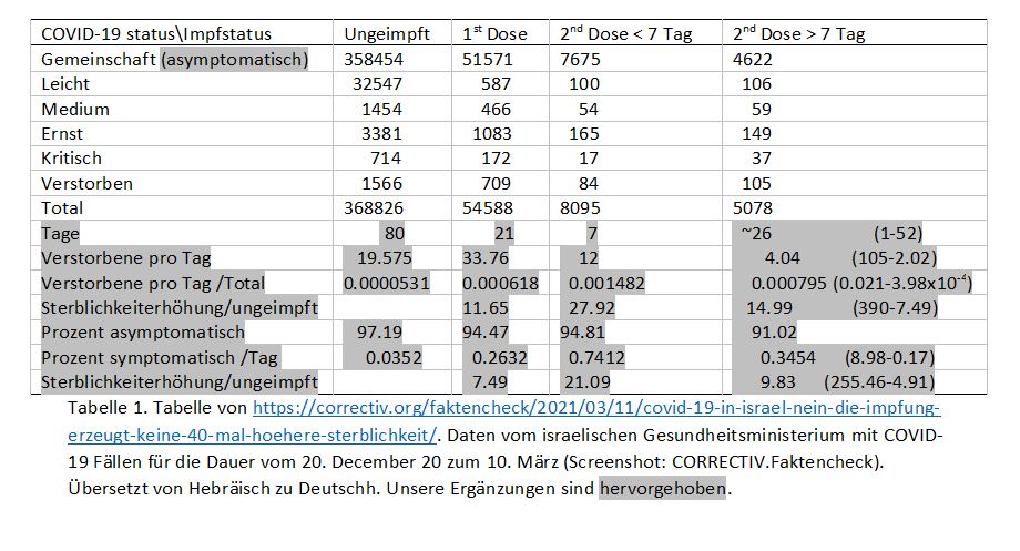 CapturenewtableCovid19deathpfizervax-german.JPG